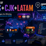 Gamescom 2026 Why FIGS+CJK+LATAM Is the New Global Localization Standard
